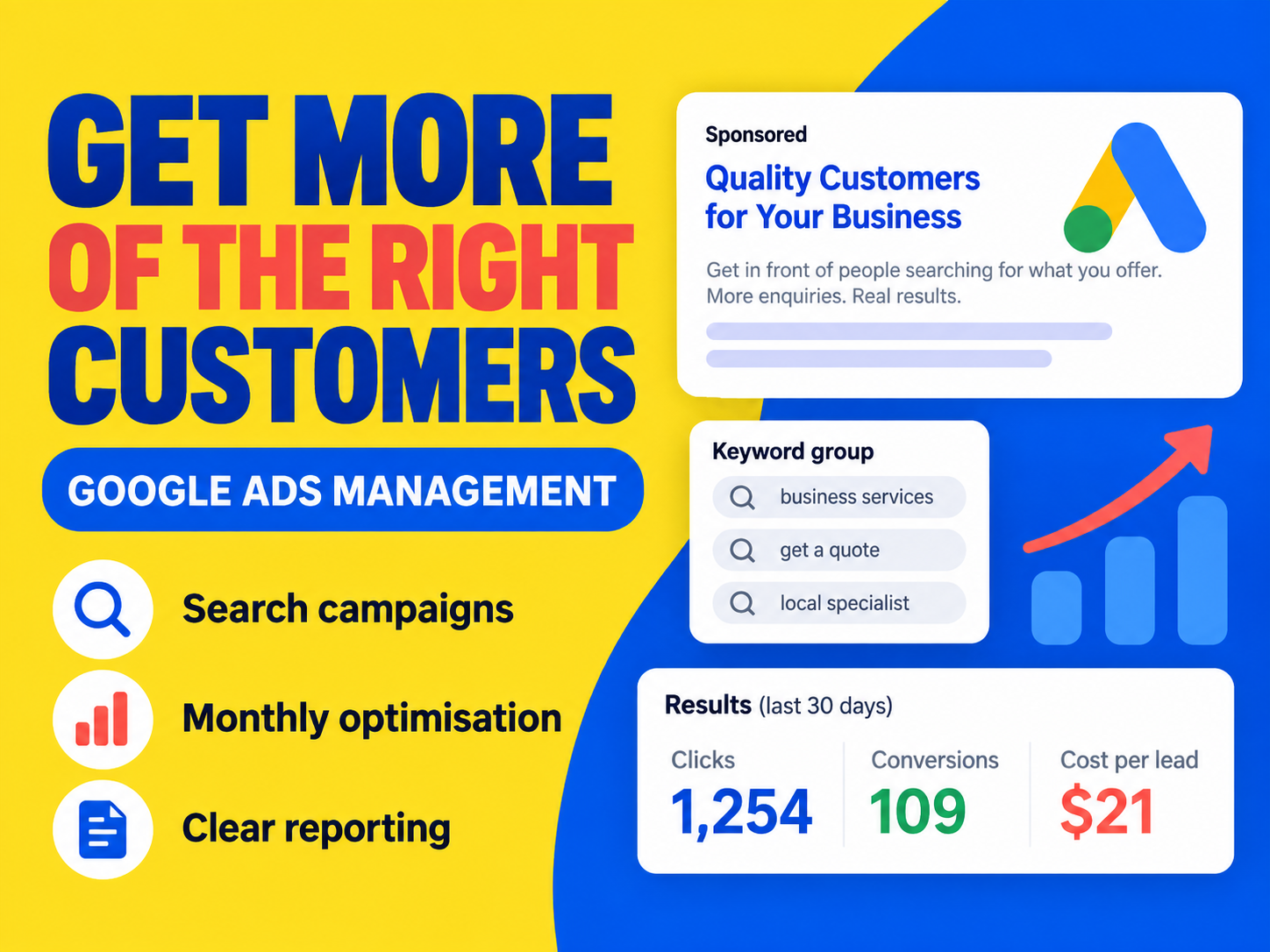 Google Ads Management service artwork showing Set up and maintain a focused Google Ads campaign with monthly optimisation and reporting.
