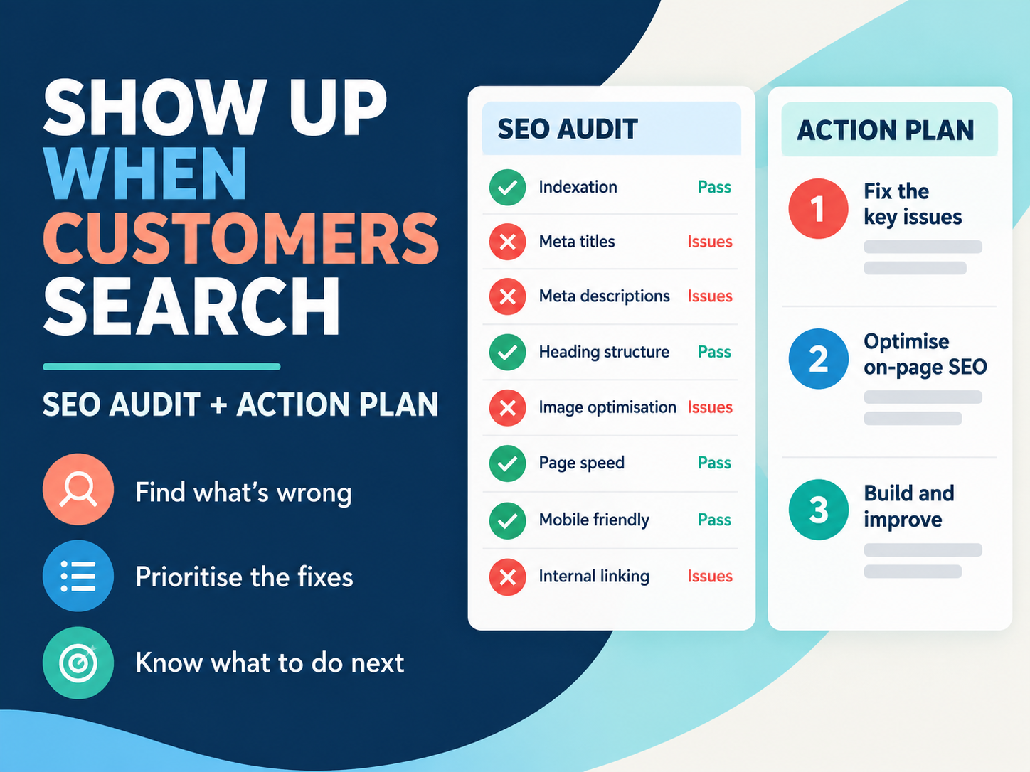 SEO Audit + Action Plan service artwork showing A practical one-off review of your website or store with a prioritised SEO action plan.