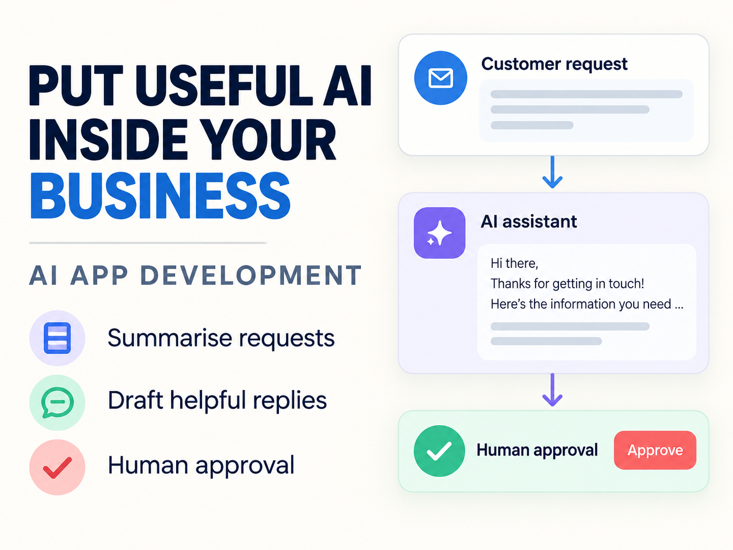 AI App Development service artwork showing Build a useful AI-powered app feature or small product around your real workflow.